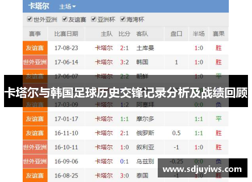 卡塔尔与韩国足球历史交锋记录分析及战绩回顾